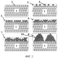 Способ получения слоистого наноматериала (патент 2528581)