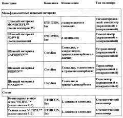 Методология прогнозирования in vitro времени абсорбции in vivo биологически абсорбируемых полимерных имплантатов и устройств (патент 2627845)