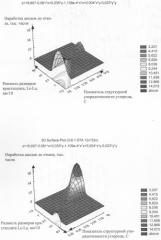Анод фторного среднетемпературного электролизера (патент 2285062)