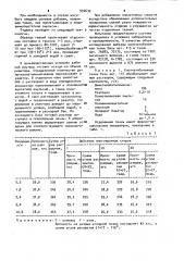 Состав для несминаемой отделки целлюлозосодержащих текстильных материалов (патент 992632)