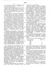 Способ получения высокомолекулярнб1хполидиенов (патент 436497)