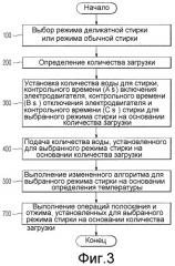 Стиральная машина и способ управления процессом стирки стиральной машины (патент 2347026)