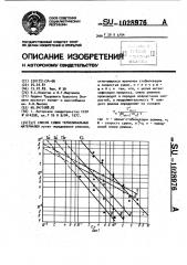 Способ сушки термолабильных материалов (патент 1028976)