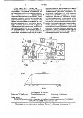 Способ испытания гидродинамического подшипника скольжения (патент 1784850)