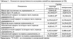 Способ повышения продуктивных качеств и сохранности поросят в период доращивания (патент 2603266)