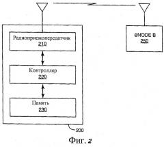 Управление мощностью восходящей линии связи для терминалов с ограниченной мощностью (патент 2503151)