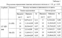 Способ концентрирования и определения ионов хрома и марганца в биосубстратах (патент 2292545)