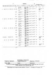 Индикаторная масса для определения метилового и этилового спирта в воздухе (патент 1698756)