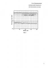 Способ формирования эмитирующей поверхности автоэмиссионных катодов (патент 2645153)