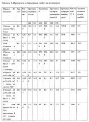 Подъемное подвесное устройство (патент 2640977)