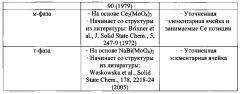 Смешанные металлооксидные катализаторы (патент 2612976)