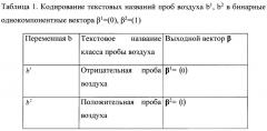 Способ диагностики рака легкого по анализу выдыхаемого пациентом воздуха на основе анализа биоэлектрических потенциалов обонятельного анализатора крысы (патент 2666873)