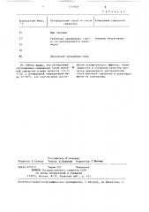 Способ производства кондитерских масс (патент 1251846)