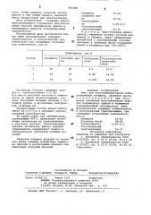 Флюс для низкотемпературной пайки (патент 891289)