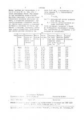 Способ переработки радиоактивных отходов щелочного металла (патент 1505306)