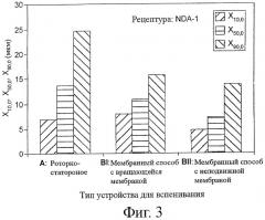 Цилиндрическое мембранное устройство для получения пены (патент 2443465)