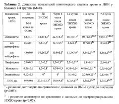 Способ лечения вторичной иммунной недостаточности при сепсисе и септическом шоке в урологии (патент 2586243)