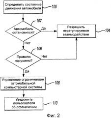 Системы и способы регулирования управления информационно-развлекательной системой автомобиля (патент 2574869)