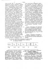 Способ измерения оптического поглощенияв покрытиях (патент 730084)