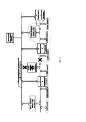 Общая магистраль системы мониторинга технического состояния магистрального трубопровода (патент 2612447)