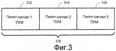 Обнаружение сигналов в системе беспроводной связи (патент 2432699)