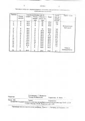 Суспензия для получения токопроводящего покрытия (патент 1791852)