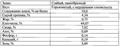 Способ использования ягеля для повышения урожайности и качества картофеля (патент 2624961)