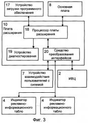 Сетевой контроллер оборудования игровой сети (патент 2274897)