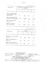 Смесь для изготовления форм по выплавляемым моделям (патент 1323204)