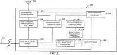 Устройство базовой станции, система связи и способ синхронизации (патент 2609892)