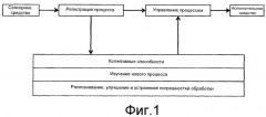 Способ и устройство для контроля проводимого на обрабатываемой детали процесса лазерной обработки, а также лазерная обрабатывающая головка с подобным устройством (патент 2529135)