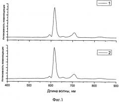 Люминесцирующие анионные комплексные соединения редкоземельных элементов со фторированными пиразолсодержащими 1,3-дикетонами и способ их получения (патент 2485162)