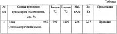 Способ измельчения смеси карбоната стронция и оксида железа в производстве гексаферритов стронция (патент 2638069)