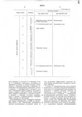 Шаговый графопостроитель (патент 267216)