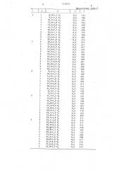 Способ хранения природного газа (патент 1535602)