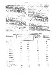 Способ обработки гетитсодержащих бокситов (патент 583735)