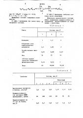 Шпаклевка (патент 867903)