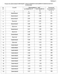 Состав для регулирования разработки нефтяных месторождений (варианты) (патент 2429270)