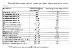 Детская смесь с низким содержанием жирных кислот со средней длиной цепи в определенных пропорциях и ее применение при стимуляции и/или обеспечении сбалансированного роста грудных детей (патент 2648375)