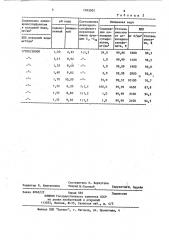 Способ очистки сточных вод от алкиларилсульфонатов (патент 1182003)