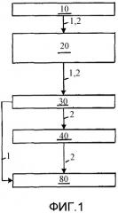 Способ и устройство для создания определенных комбинаций свойств у многофазной стали (патент 2379359)