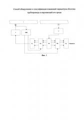 Способ обнаружения и классификации изменений параметров оболочки трубопровода и окружающей его среды (патент 2626583)