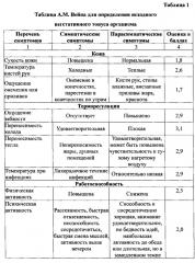 Способ оценки эффективности лечения бисопрололом пациентов, перенесших инфаркт миокарда, при наличии синусового ритма (патент 2615730)