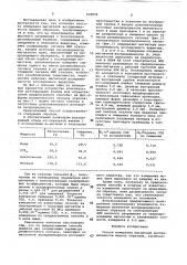 Способ измерения магнитной восприимчивости жидких образцов (патент 918830)