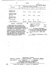 Противопригарное покрытие для литейных форм (патент 871999)