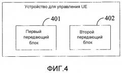 Способ и устройство для управления пользовательским оборудованием (патент 2518166)