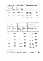 Состав для пылеподавления (патент 994773)