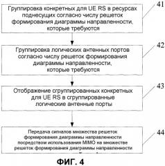 Способ, устройство и система для многоантенной передачи (патент 2485685)