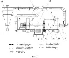 Установка для сушки дисперсного материала в активном гидродинамическом режиме с свч-энергоподводом (патент 2312280)