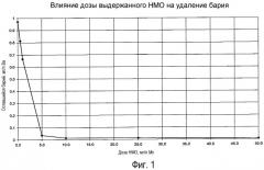 Способ удаления бария из воды (патент 2524230)